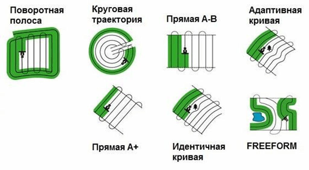 поворотная полоса