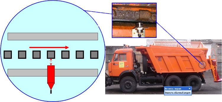 контроль дорожной техники