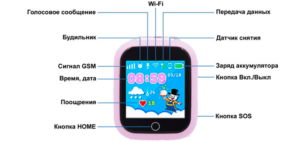 прост и интуитивно понятен