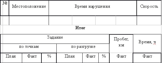 Непланові спрацювання на маршруті
