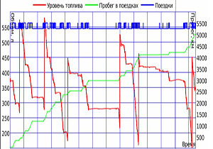 Оборот топлива
