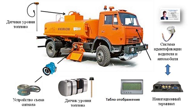 Оборудование подвижного  топливозаправщика