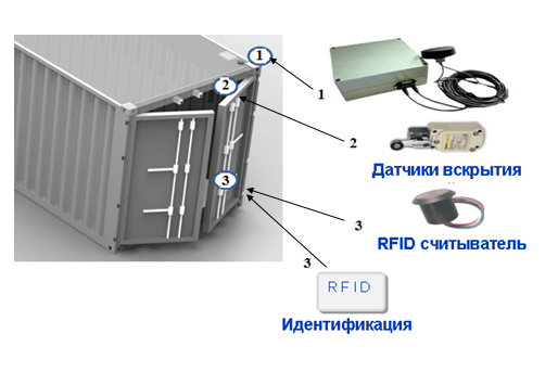 Опциональные особенности оборудования