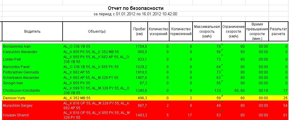 отчет по безопасности