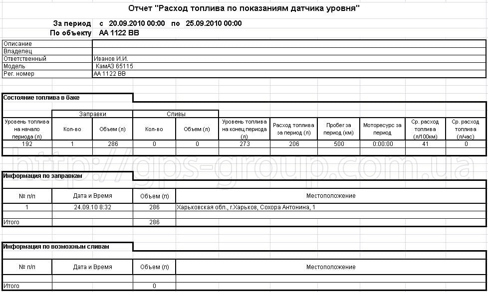 звіт по витраті палива
