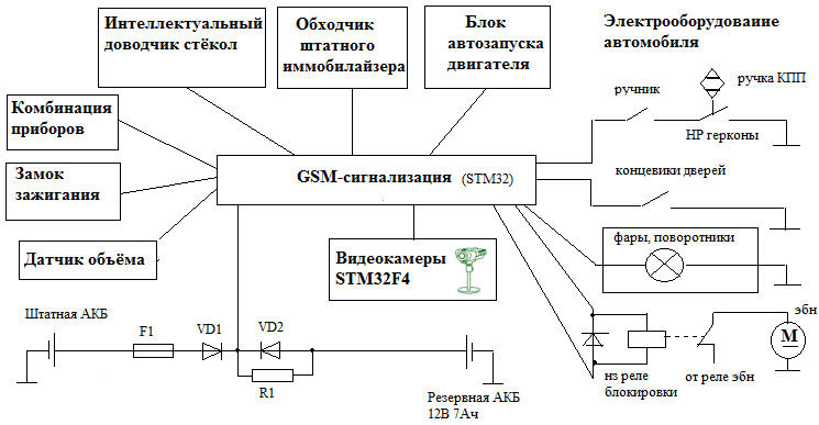 GSM сигнализация ИПРо-6 для дома