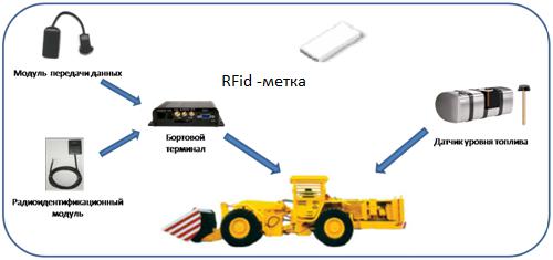 Система отслеживания машины