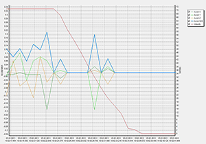 стиль и режим эксплуатации транспорта