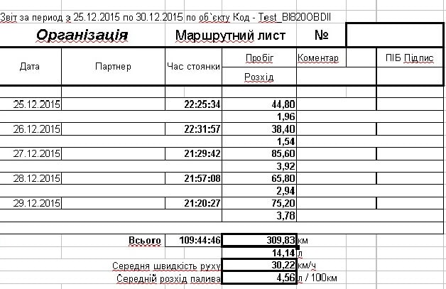 звіт GPS GSM терміналу BI-820OBD