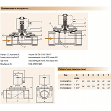 Електромагнітний клапан