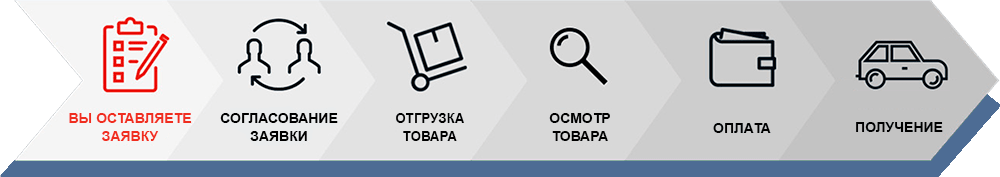 шаги покупки